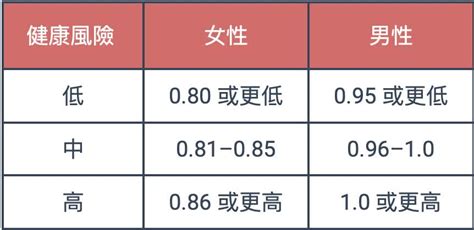 屁股大小|屁股大怎麼辦？健康的腰臀比是多少？